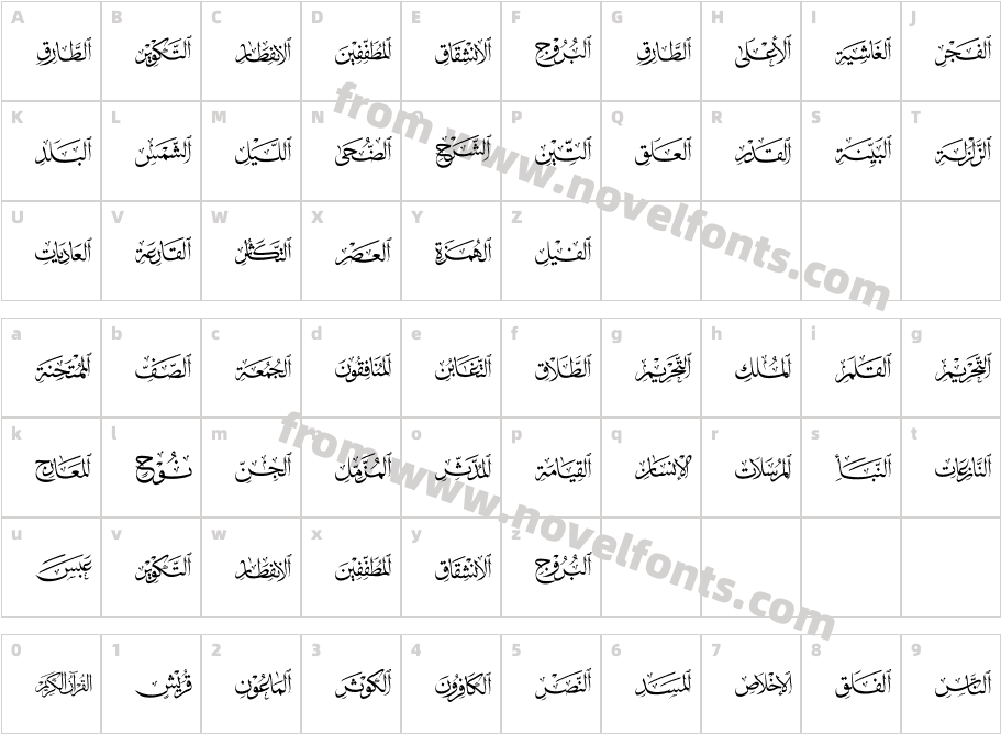 Quran Surah 02Character Map