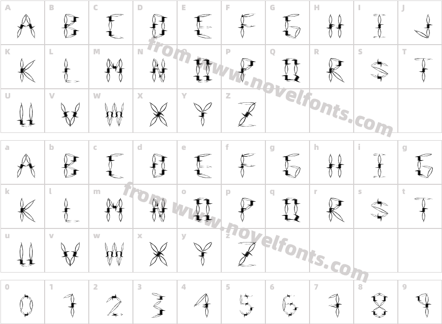 Danger TypeCharacter Map