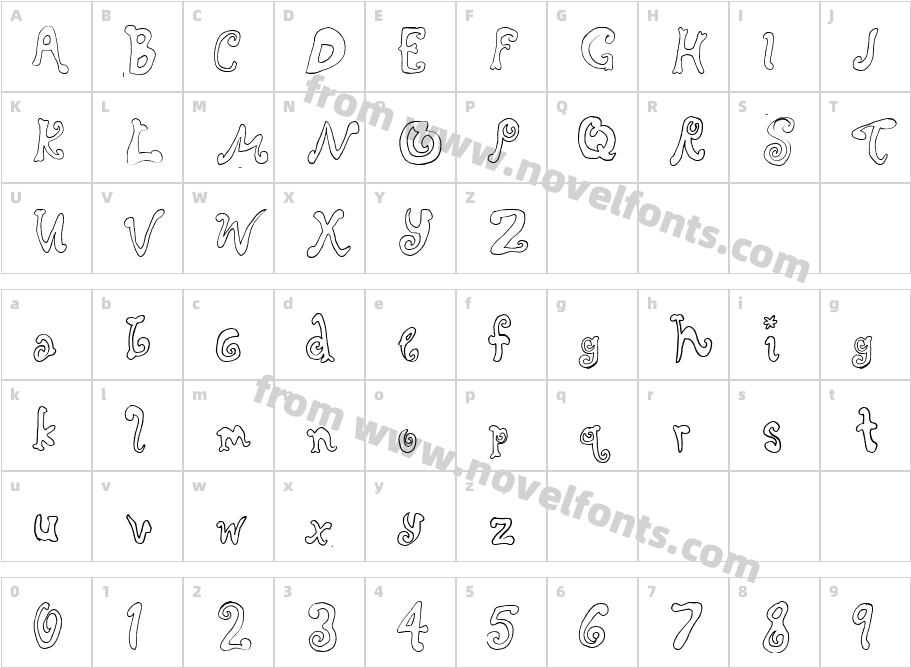 RascalCharacter Map