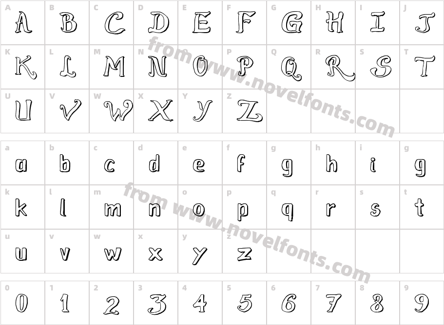 Raslens Szayel AbedossenCharacter Map