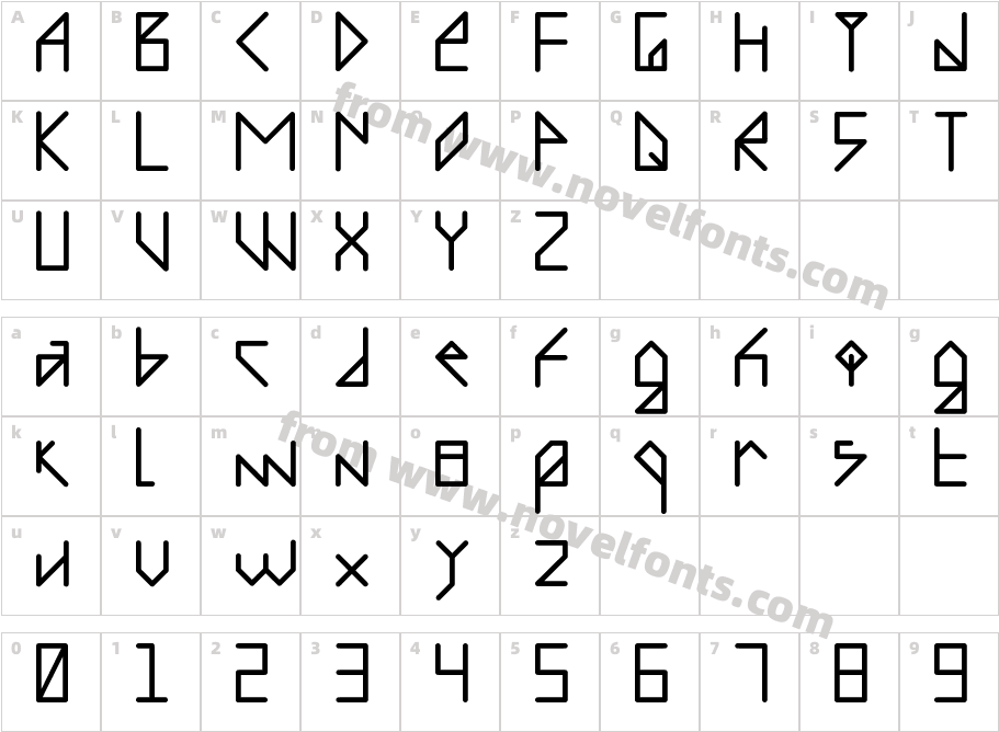 RecombinanteCharacter Map