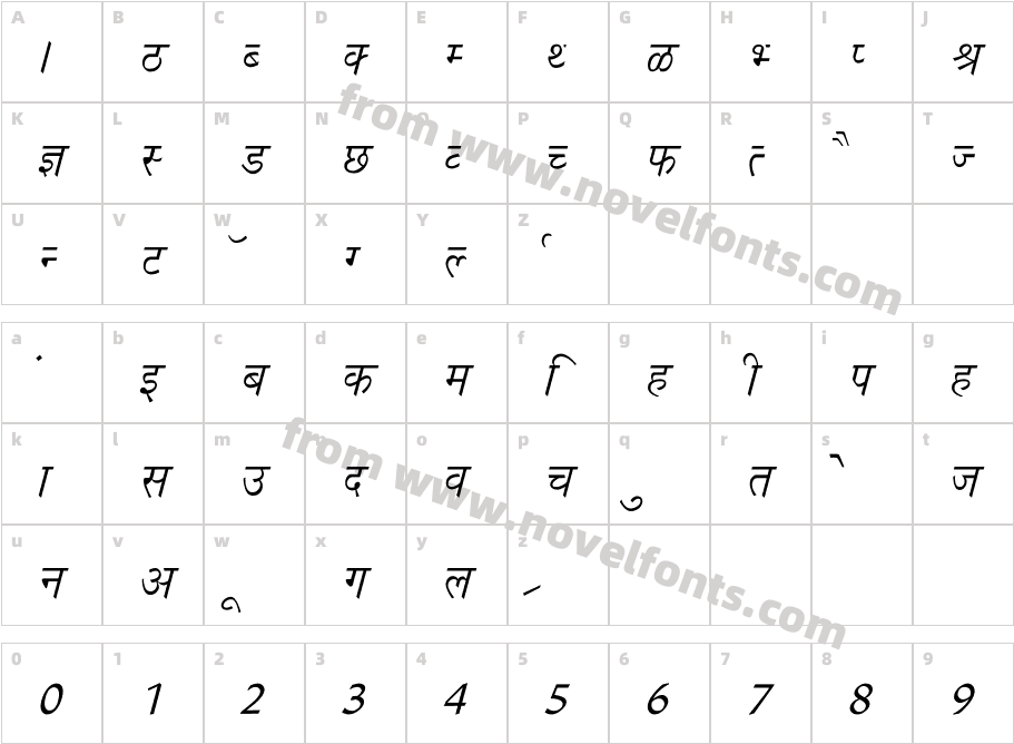 Richa ItalicCharacter Map