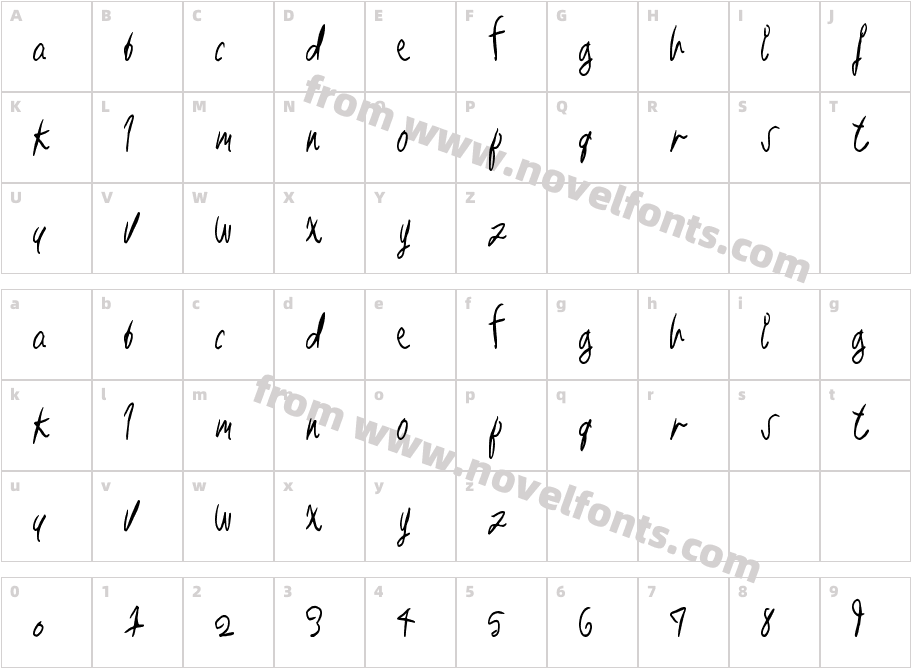 RightPlaceCharacter Map