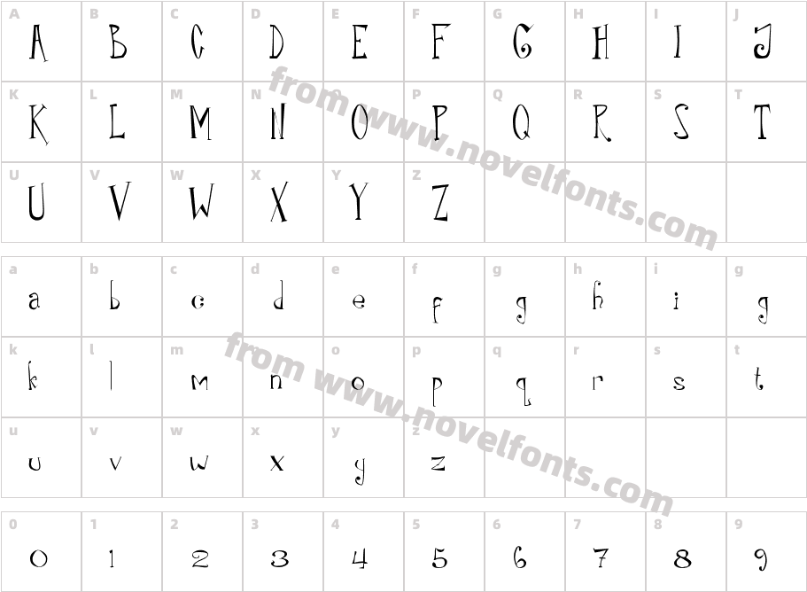 RiloCharacter Map