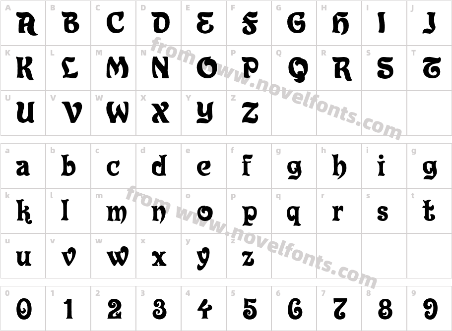 RolandCharacter Map