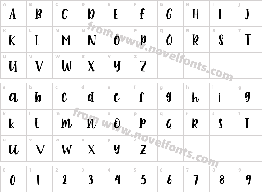 Romeo DreamCharacter Map