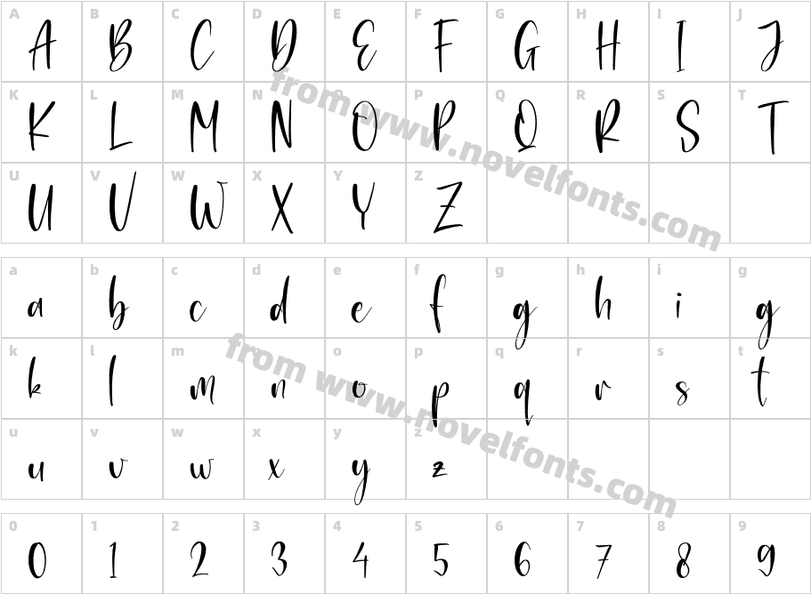 Rossalyta NatalyCharacter Map