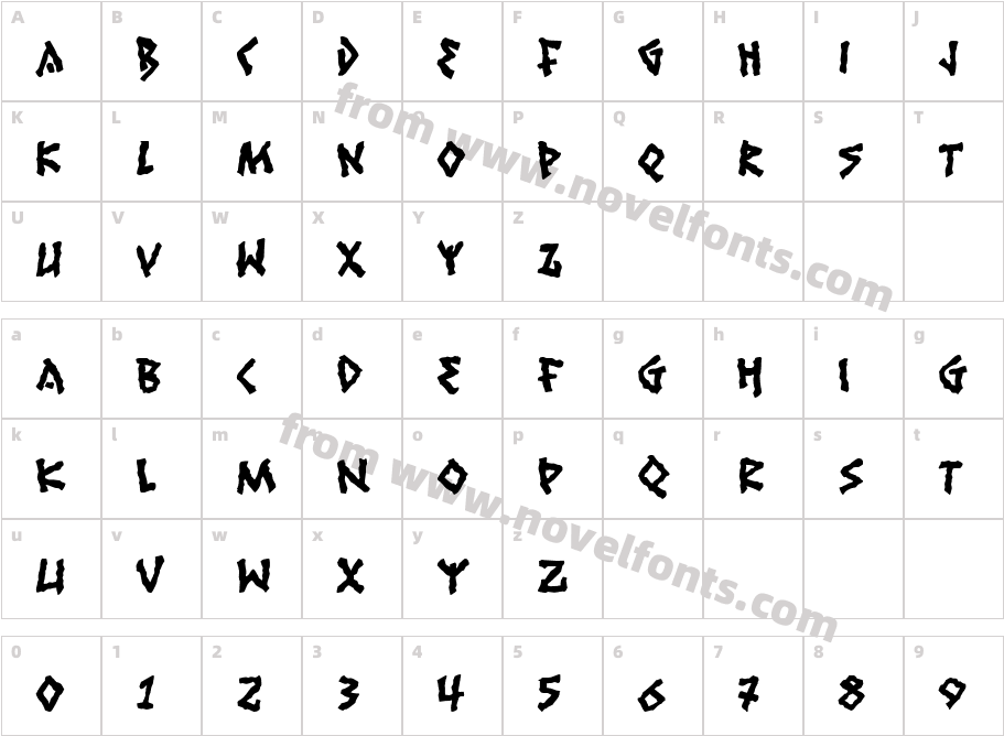 RuinikCharacter Map