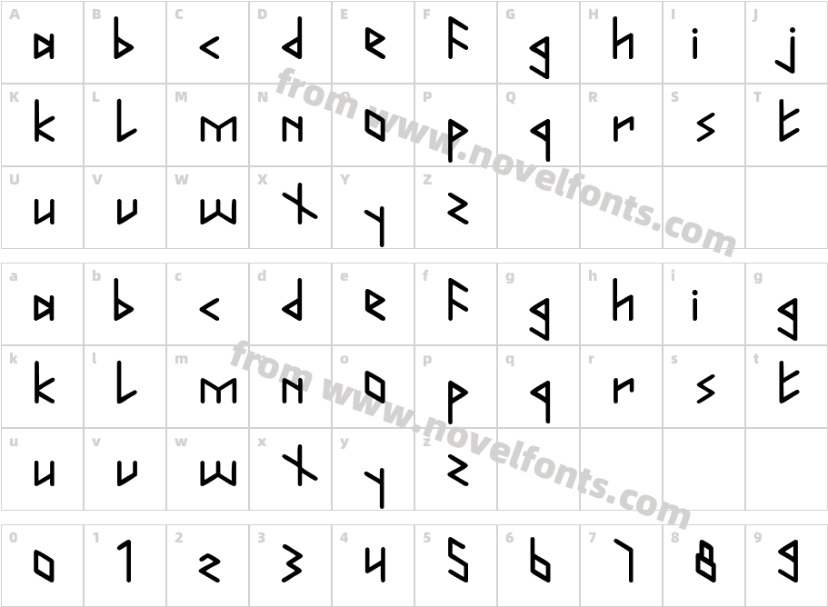 RunformCharacter Map