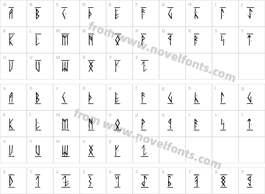 Runic AltCharacter Map