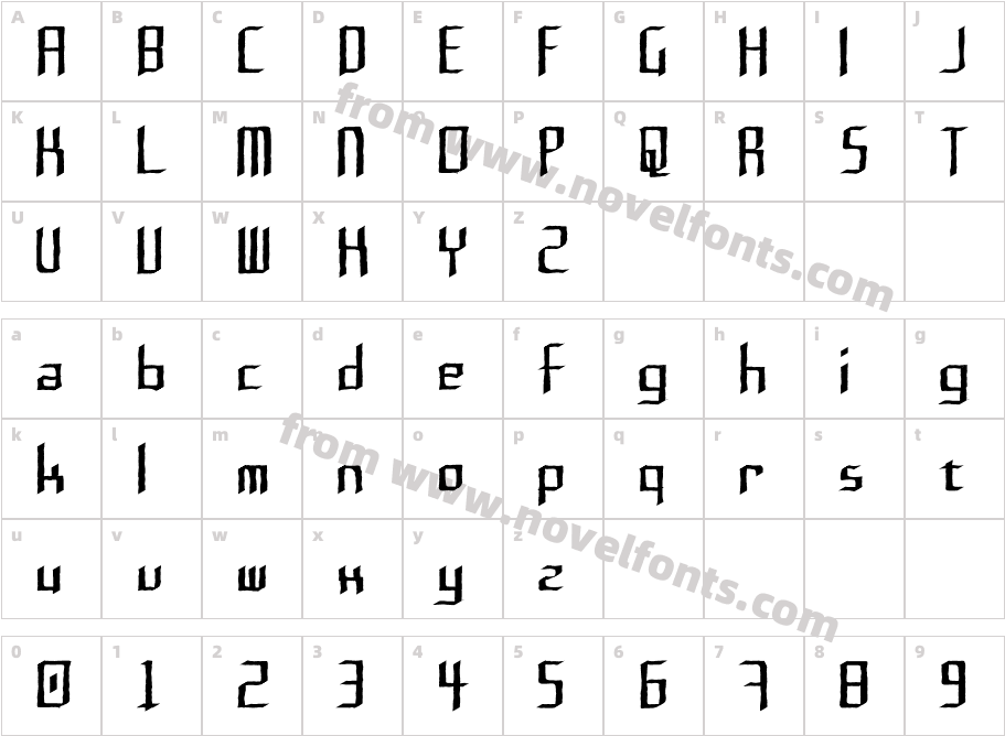 Rushil TestCharacter Map