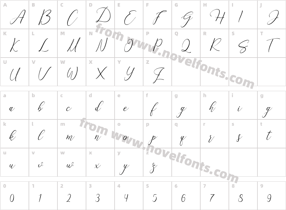 SandriaScriptCharacter Map