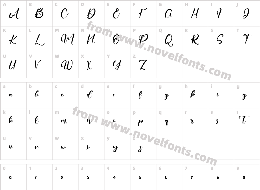 SandyRillCharacter Map