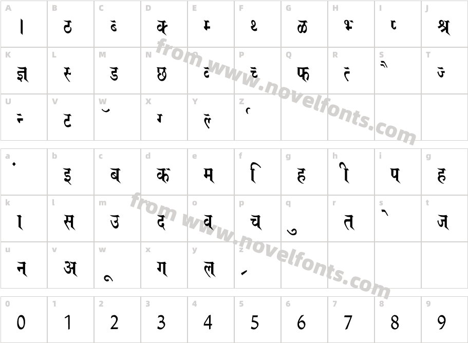 Saroj ThinCharacter Map