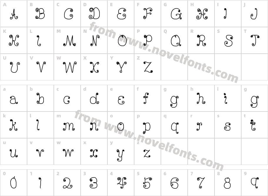 DeeDeeScribbleCharacter Map