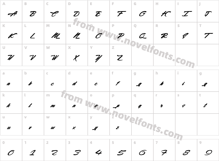 Acceleration & ReactionCharacter Map