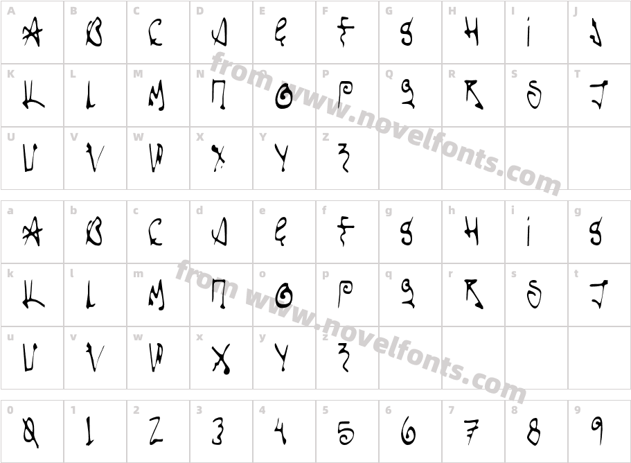 ScorpioCharacter Map