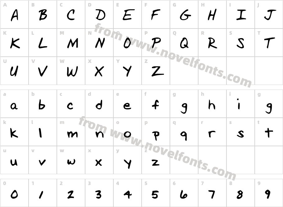 ScottCharacter Map