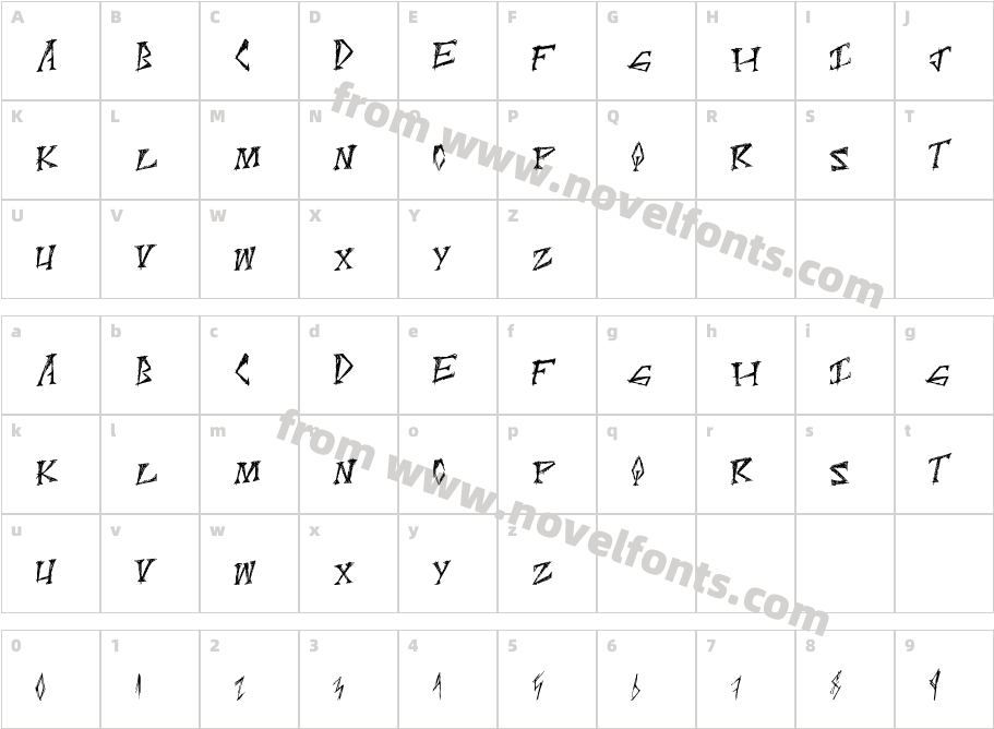 ScratchPointCharacter Map