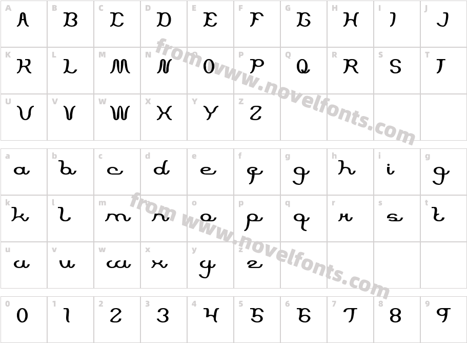 Script MachineCharacter Map