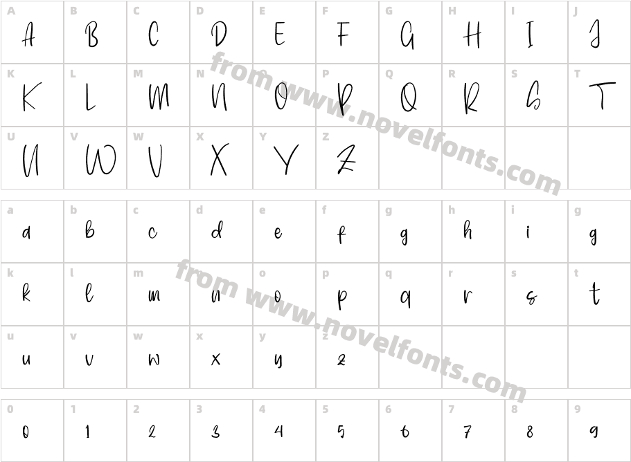 ScriptonesRegularCharacter Map