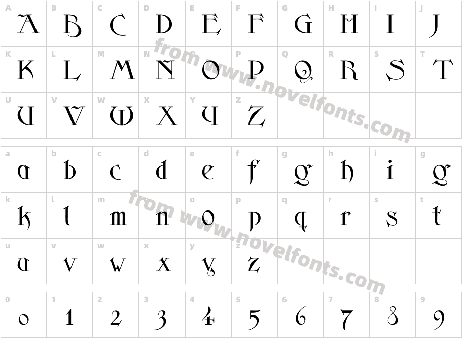 ScytheCharacter Map