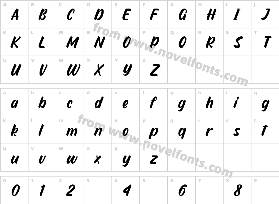 Sendang MulyoCharacter Map