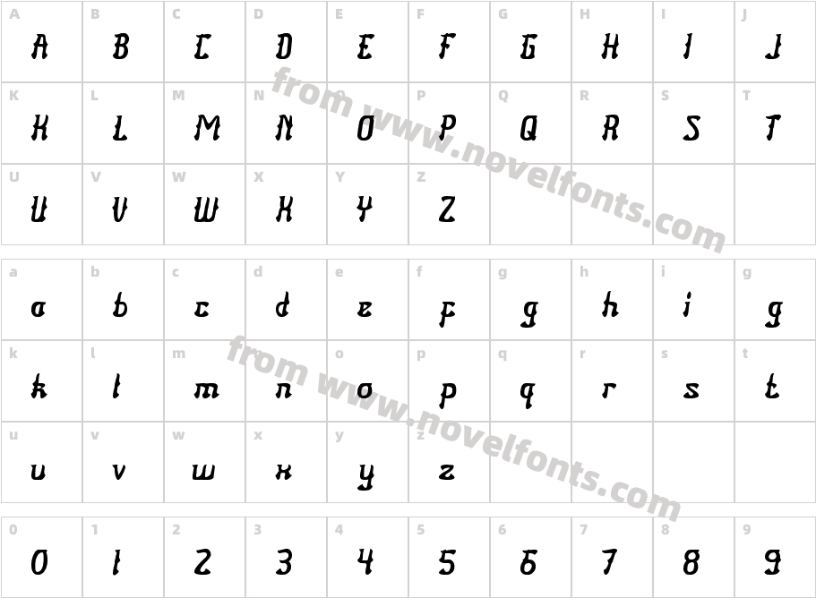 Senorita SpainCharacter Map