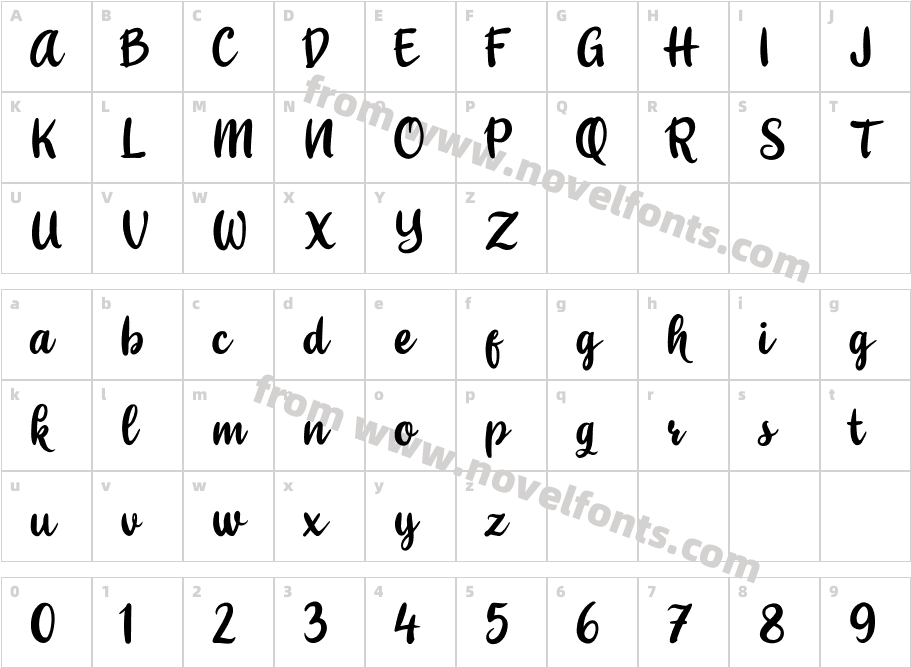 ShitoberryCharacter Map