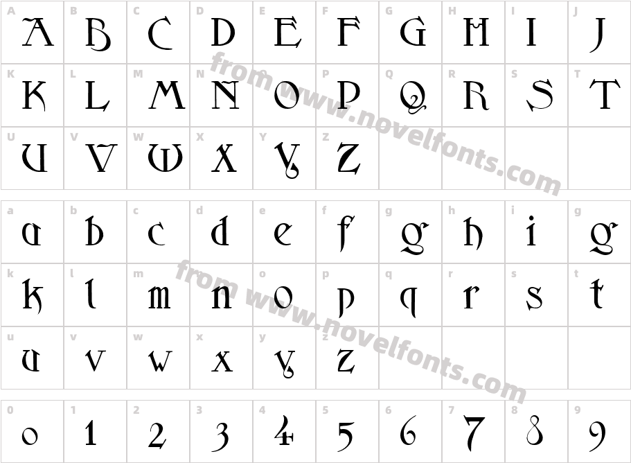 Sidhe NobleCharacter Map