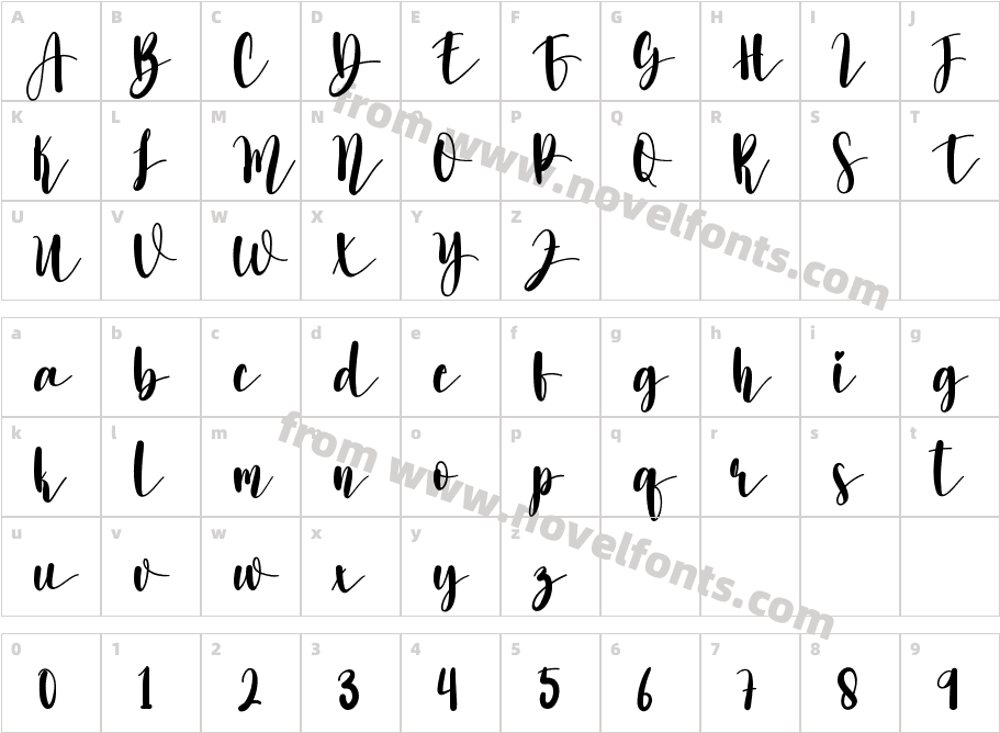 SignatureRegularCharacter Map