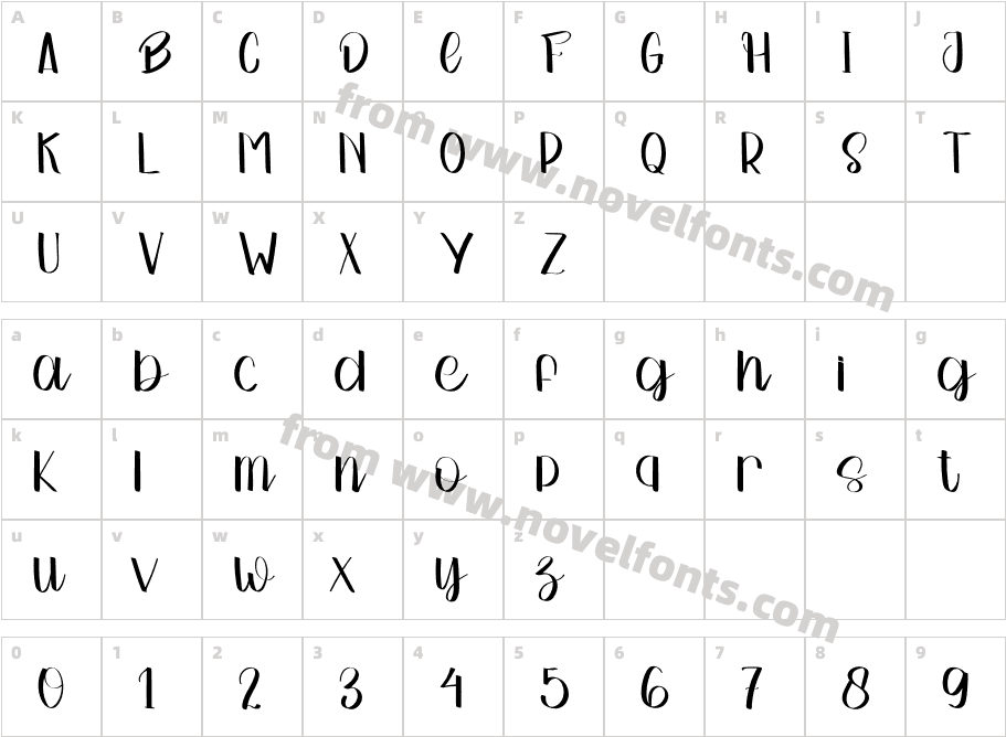 SimpleSignatureRegularCharacter Map