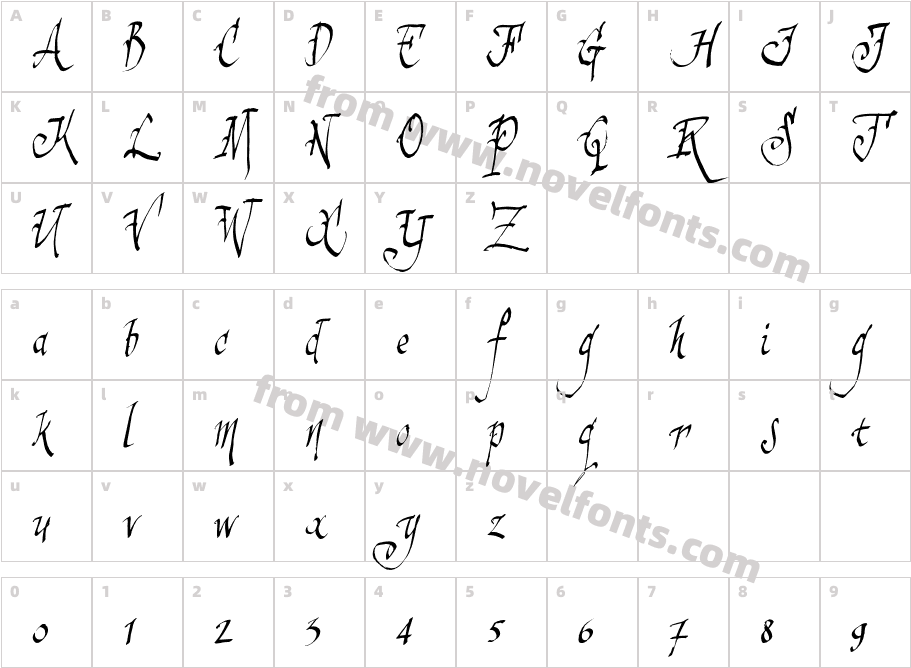 SinisterSamCharacter Map