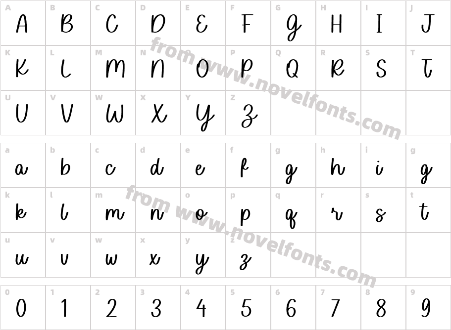 Sofia CarolynCharacter Map