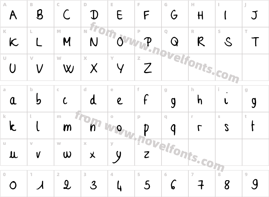 SophieCharacter Map