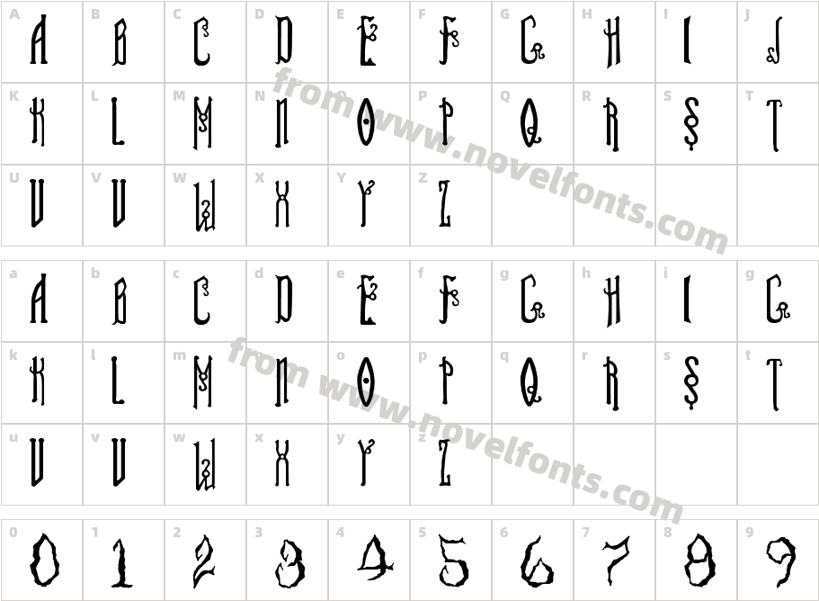 Soul ReaverCharacter Map