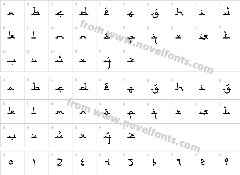 Aceh DarusalamCharacter Map