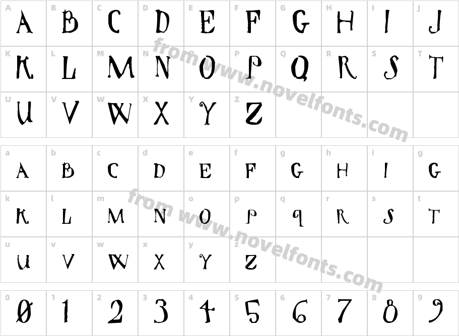 Spindle's EndCharacter Map