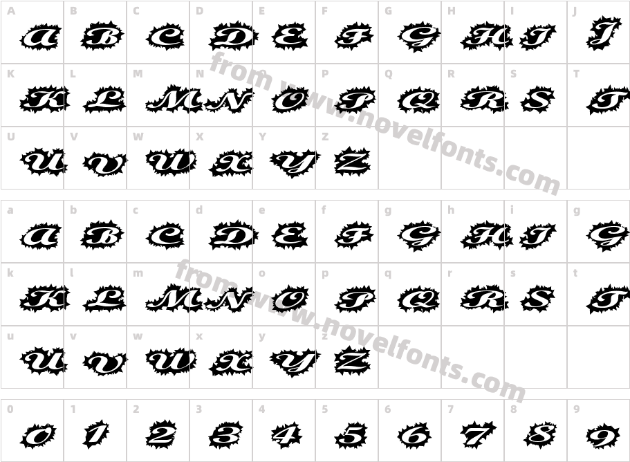 StellerScriptCharacter Map