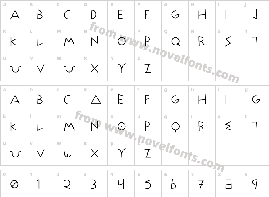 StoixCharacter Map