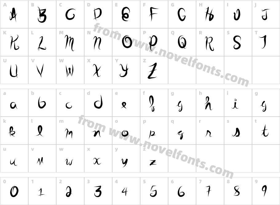 StolenScriptCharacter Map