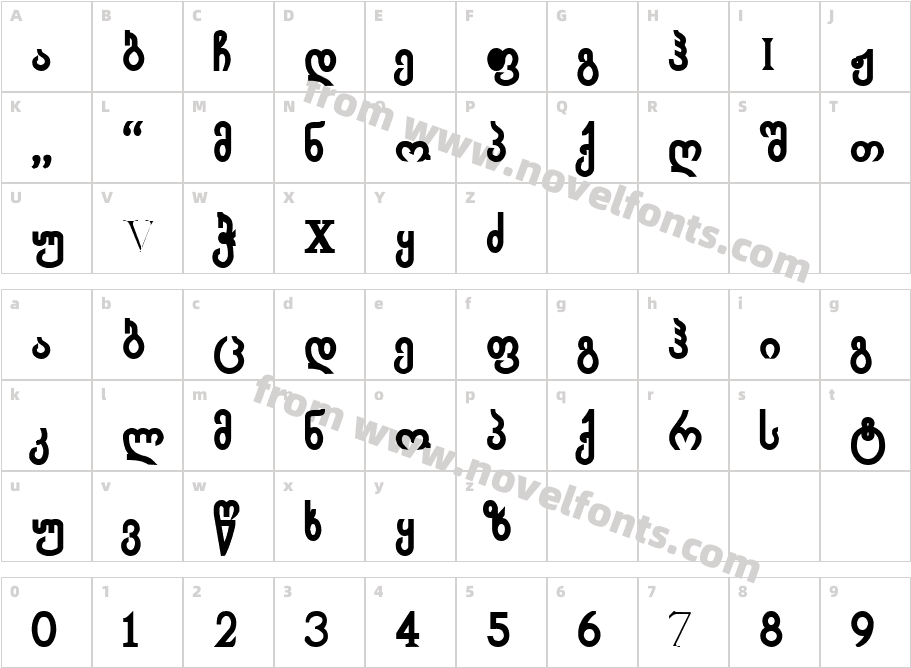 AchveullboldCharacter Map