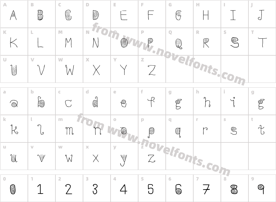 StylezCharacter Map