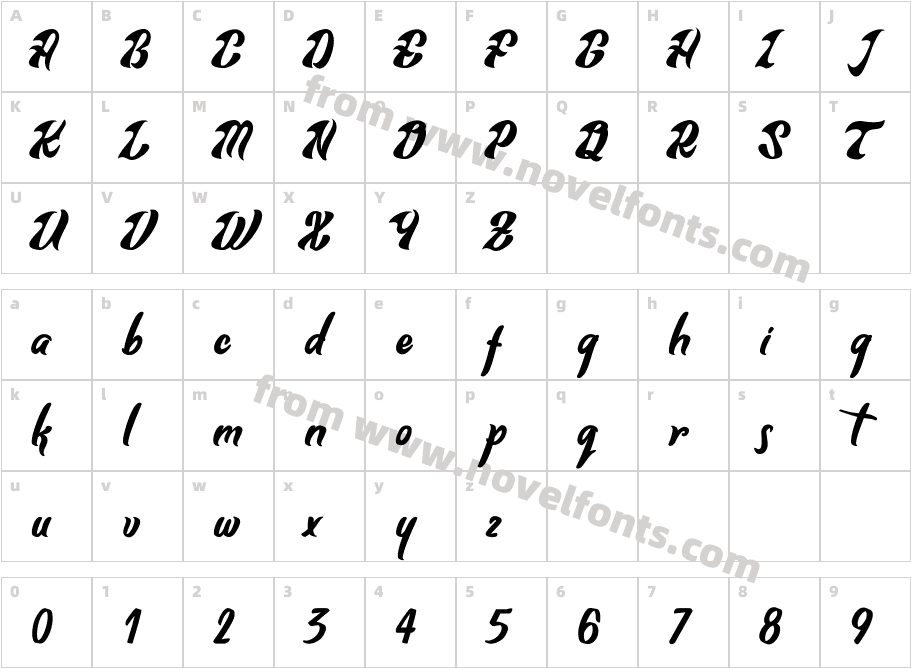 Sung AbedCharacter Map