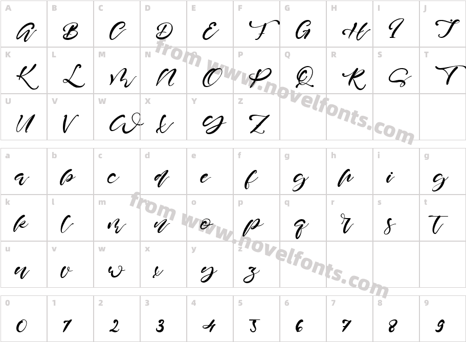 Sweet RustyCharacter Map