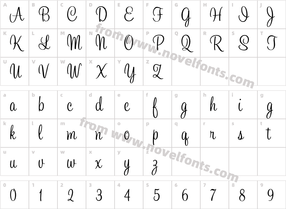 SweetheartScriptCharacter Map