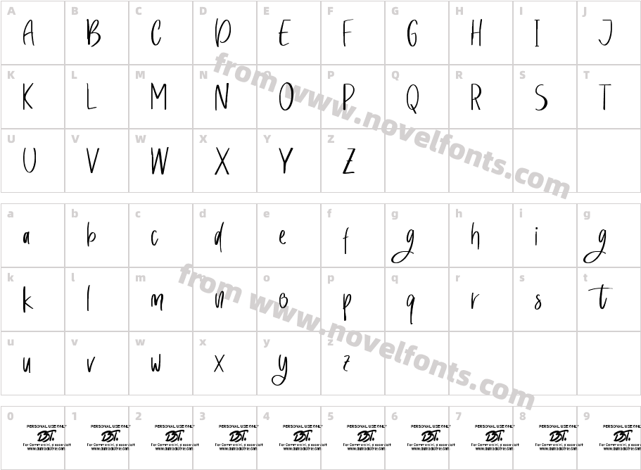 Sweety PettyCharacter Map