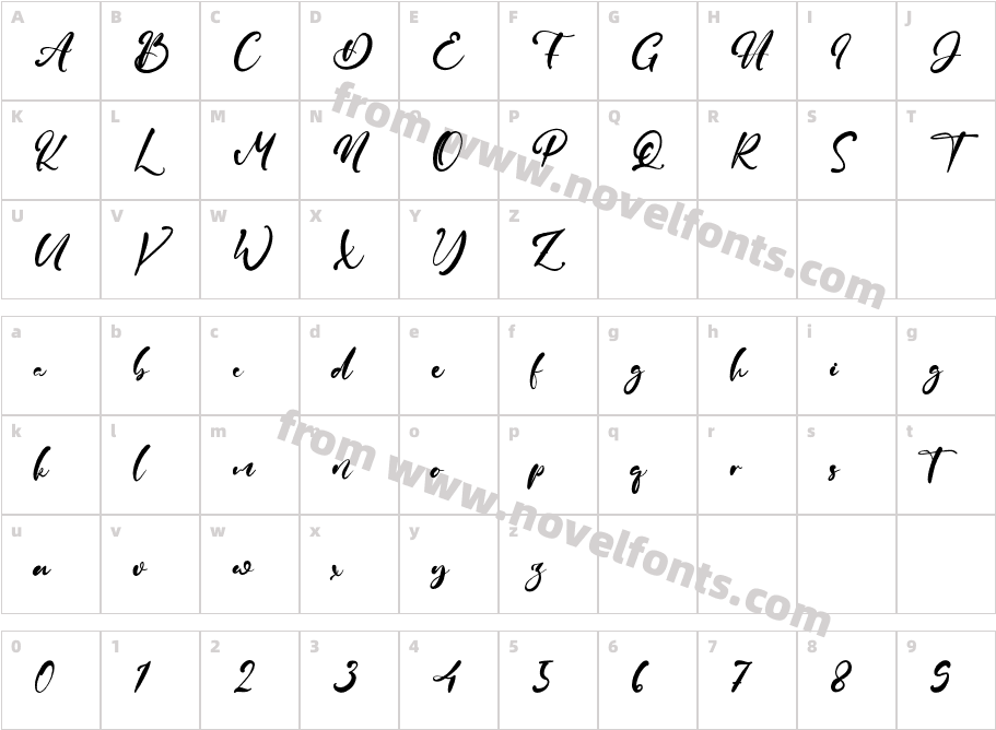 SweetyBerryCharacter Map