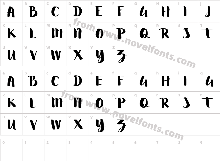 SwettiestCharacter Map