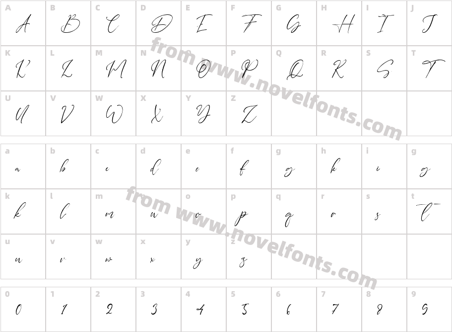 Sydney SignatureCharacter Map